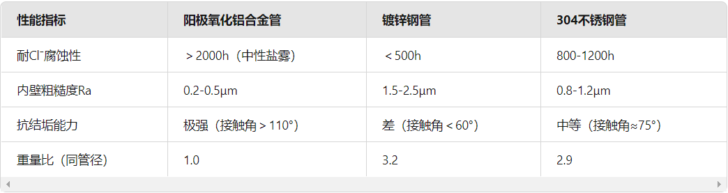 工業(yè)管道應(yīng)用中的性能優(yōu)勢對比